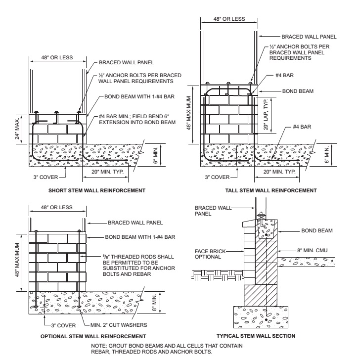 Chapter 6 Wall Construction: Ohio Residential Code 2019 | UpCodes