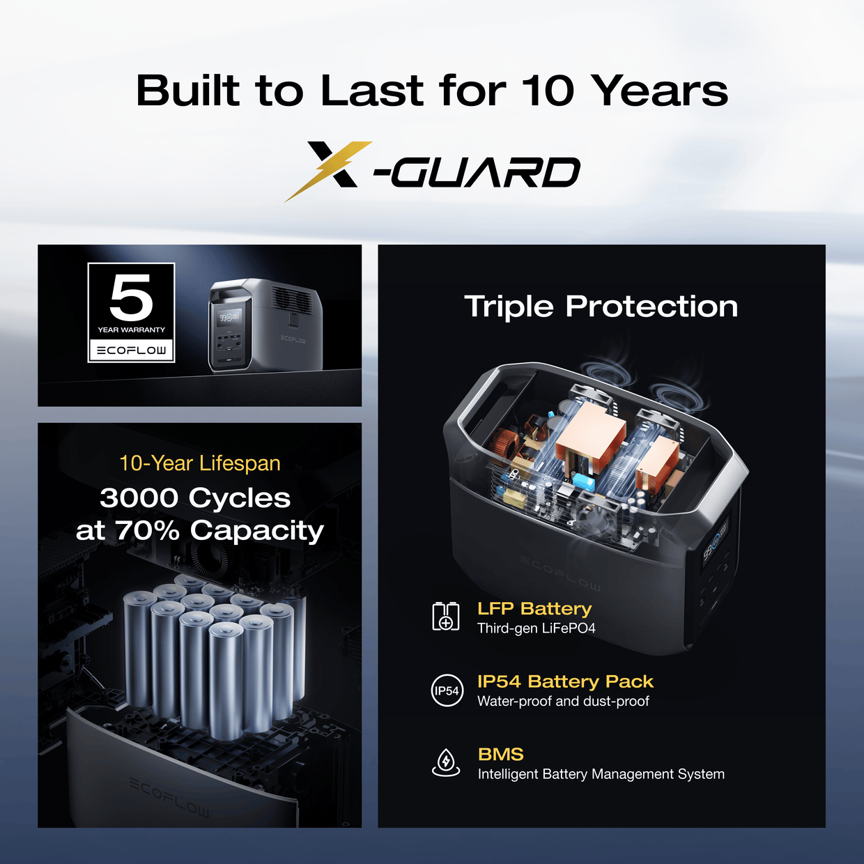 EcoFlow DELTA 3 1500 Portable Power Station | EcoFlow US