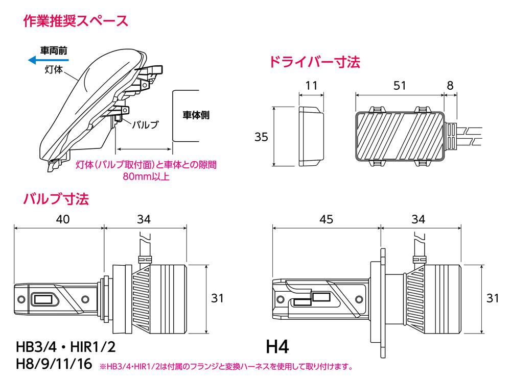 ジュエルLEDヘッド＆フォグバルブ ZXシリーズ (LZX4#/LZX3#)【H4・HB3