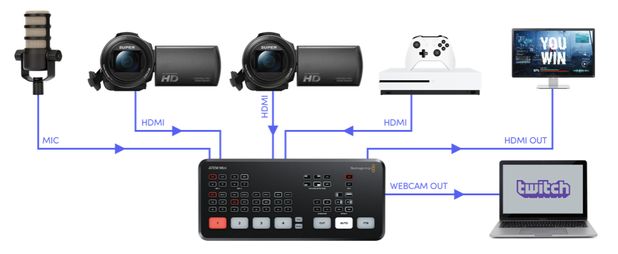 ATEM Mini - Blackmagic Design 配信用HDMIスイッチャー 箱・付属品あり