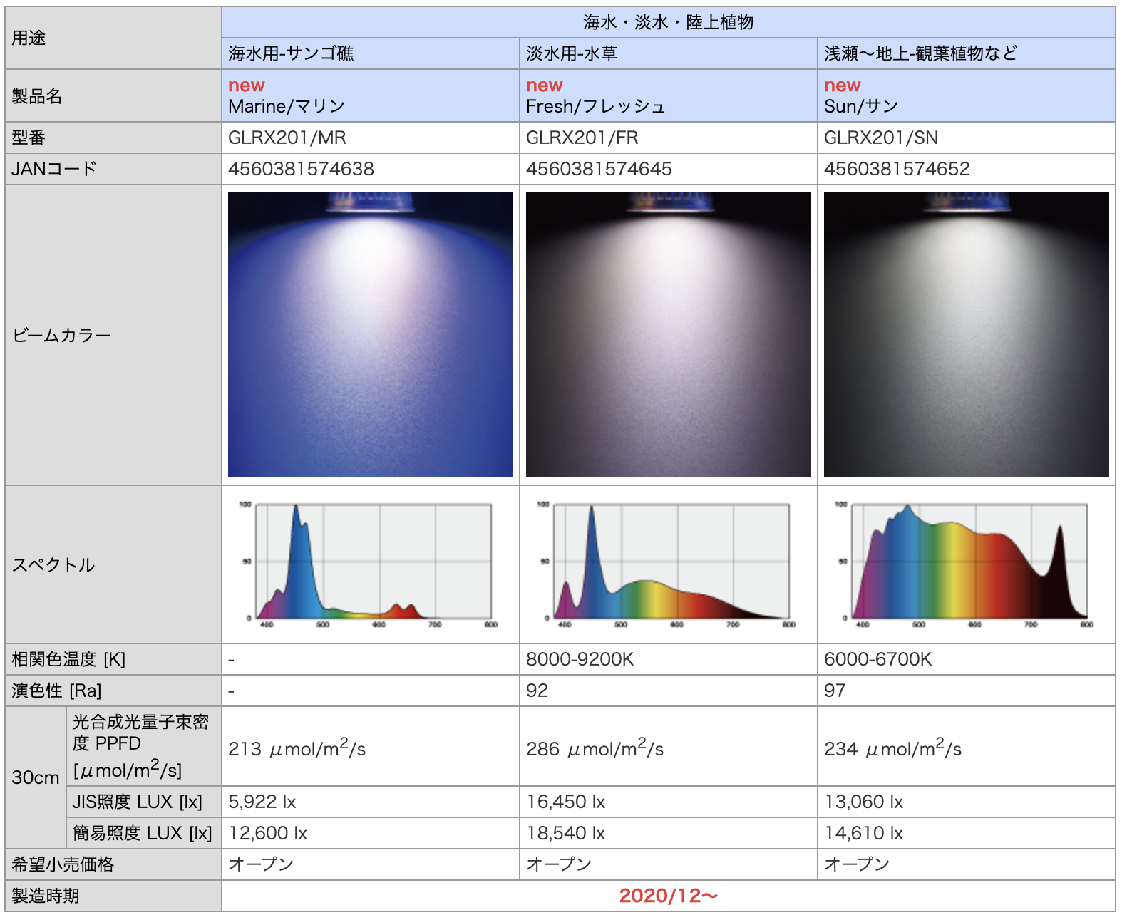 Grassy LeDio RX201 / グラッシー・レディオ RX201 – ボルクスジャパン