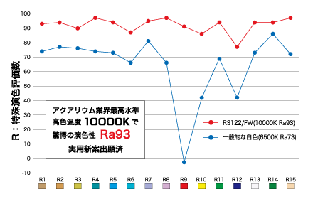 Grassy LeDio RS122 / グラッシー・レディオ RS122 – ボルクスジャパン