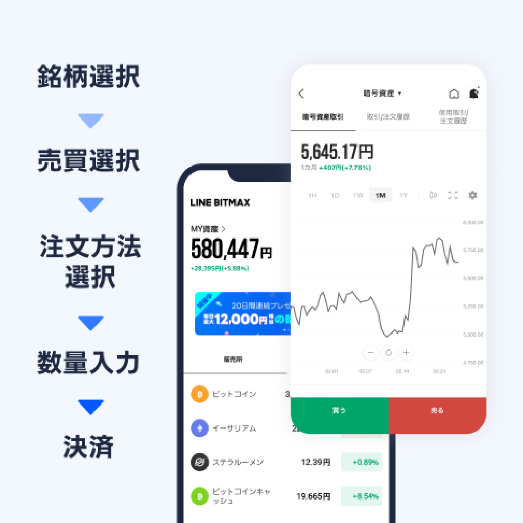 LINE BITMAX(ラインビットマックス)|かんたん、安心、やさしい。LINEで