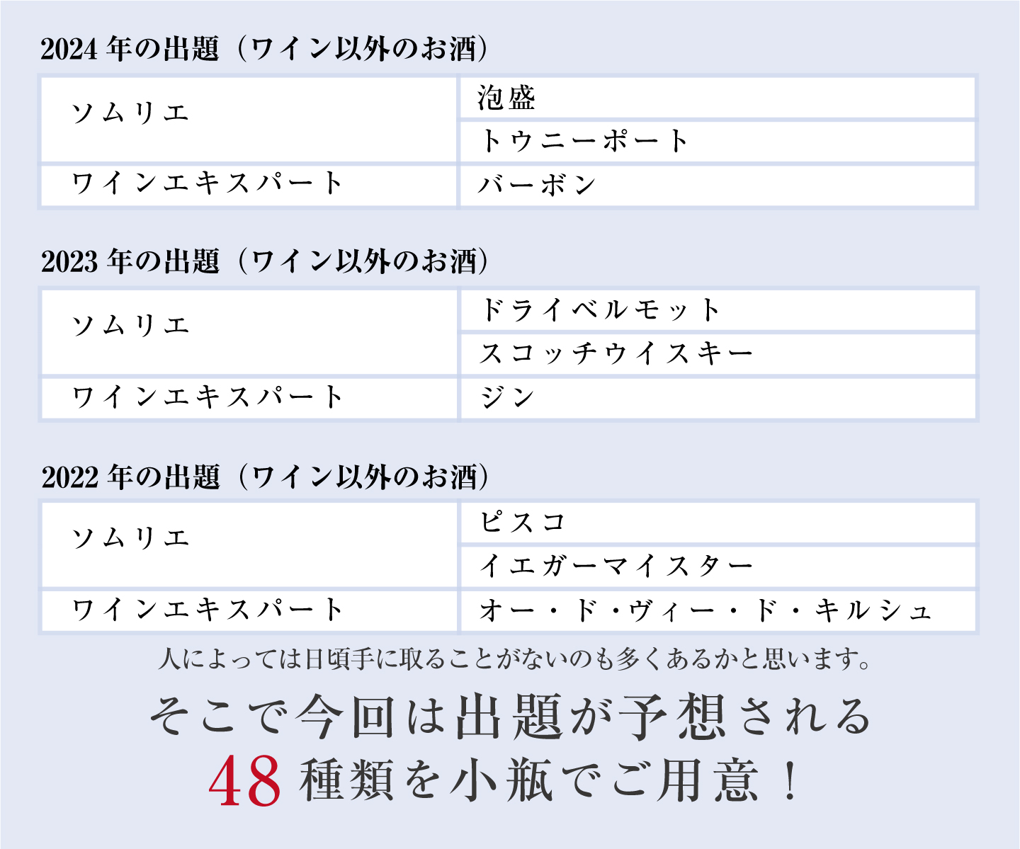 2025年度 ソムリエ・ ワインエキスパート二次試験対策 リキュール