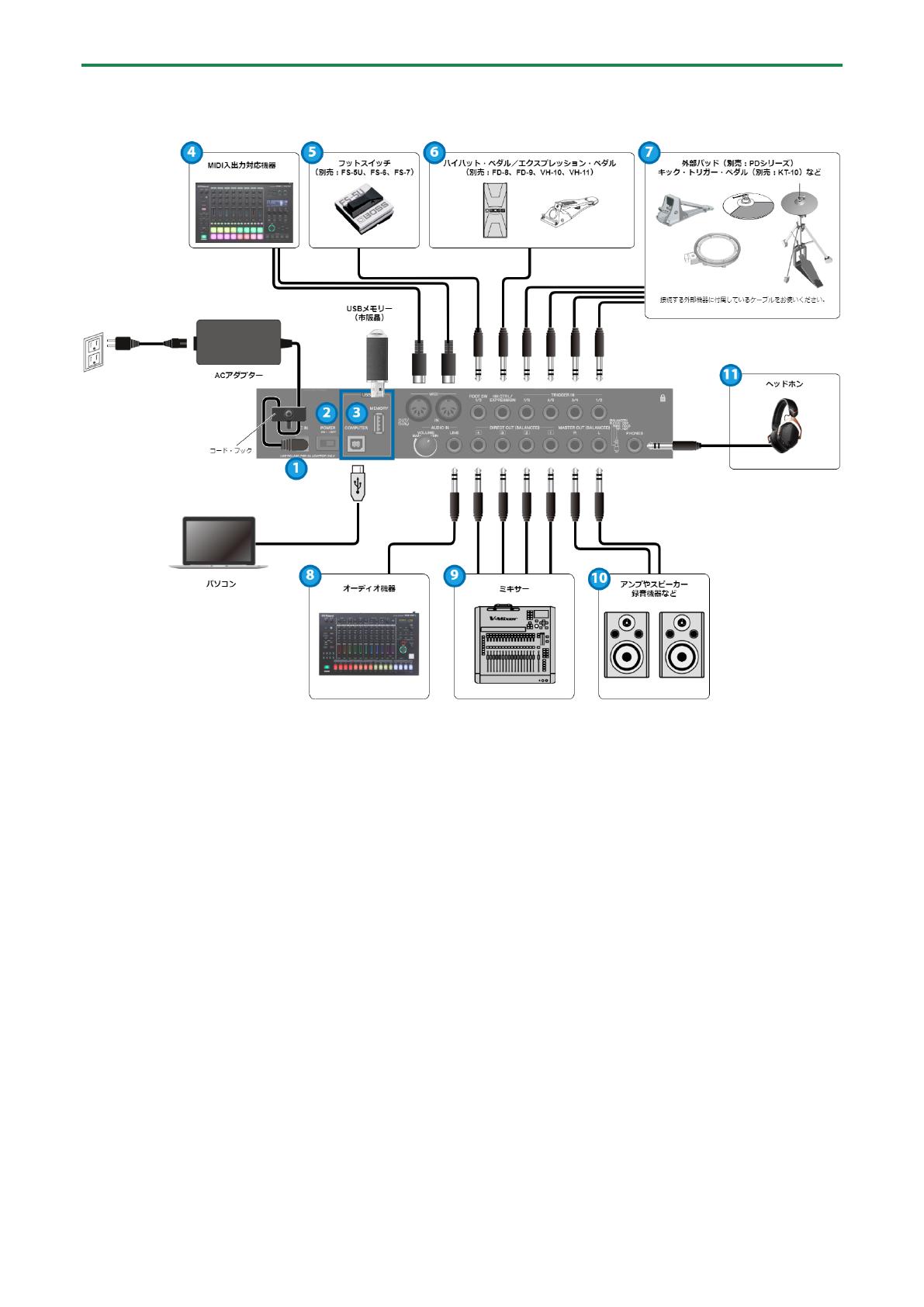 Roland SPD-SX PRO 取扱説明書
