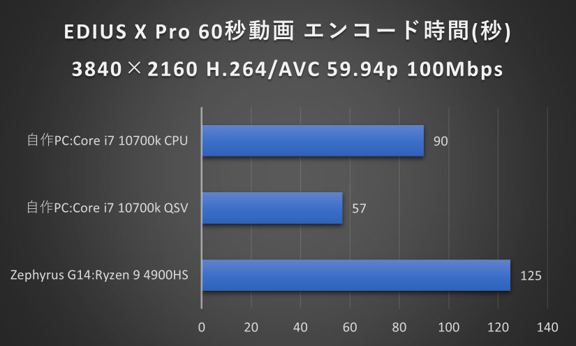 EDIUS X Pro 正規版 通常版 Amazon.co.jp: EDIUS X Pro 通常版 : PCソフト