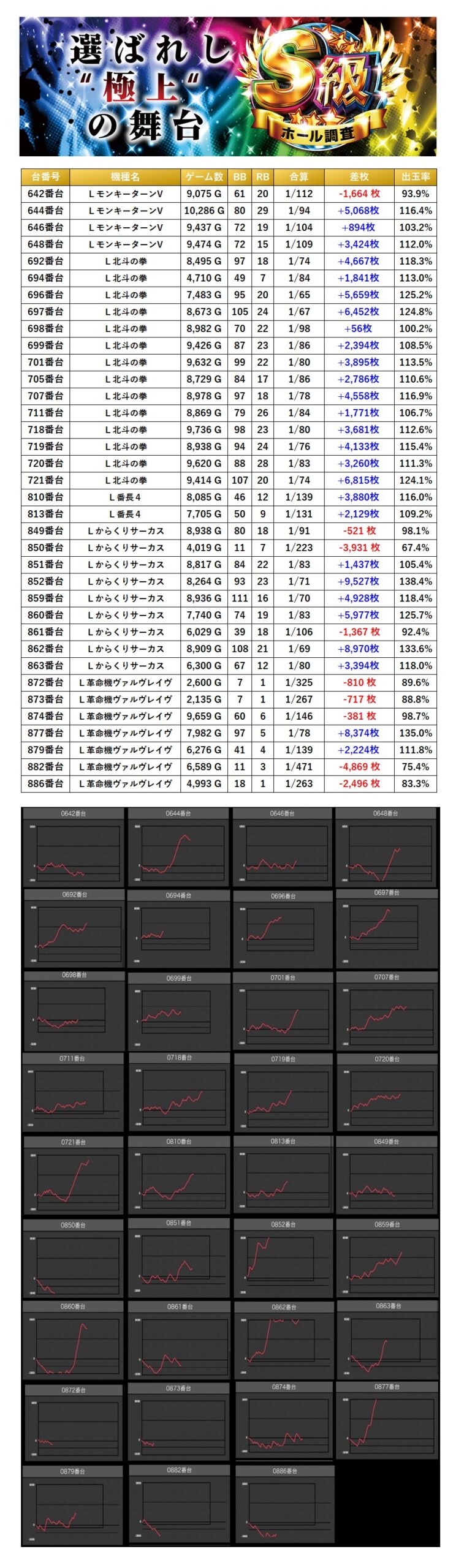 S級ホール調査-虹- | win6game