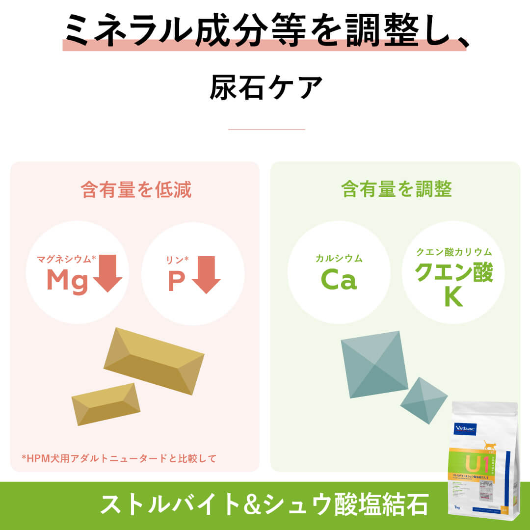 VETERINARY HPM 猫用 ストルバイト&シュウ酸塩結石 U1 1kg – 単品