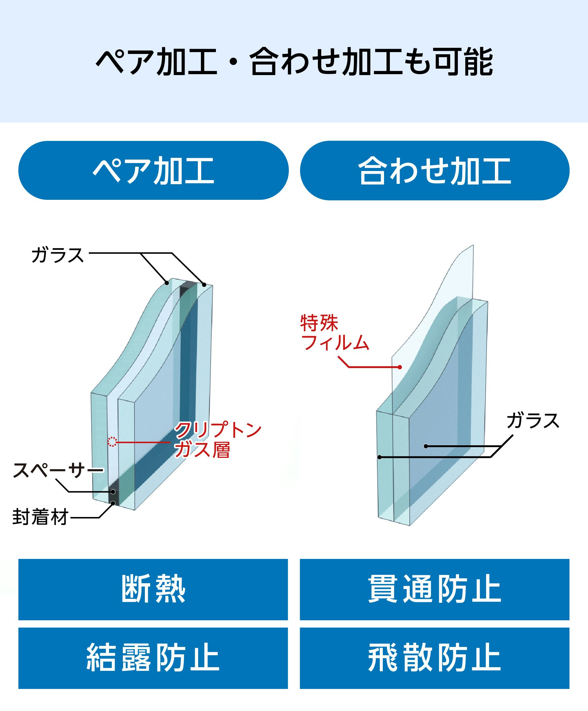 昭和レトロガラス(ゆがみガラス)の販売ページ｜オーダーガラス板.com