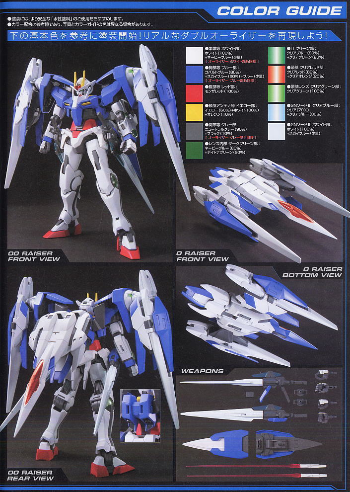 ダブルオーガンダム + オーライザースペシャルセット (1/100