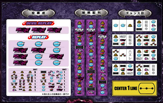 パチスロ鉄拳デビルVer.｜パチスロ・パチンコ 777 TOWN.net