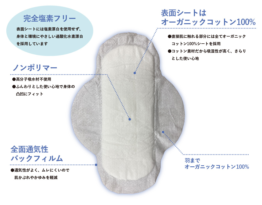 コットン・ラボ株式会社 希少 MYB Textiles ハイランドカウ ナチュラル