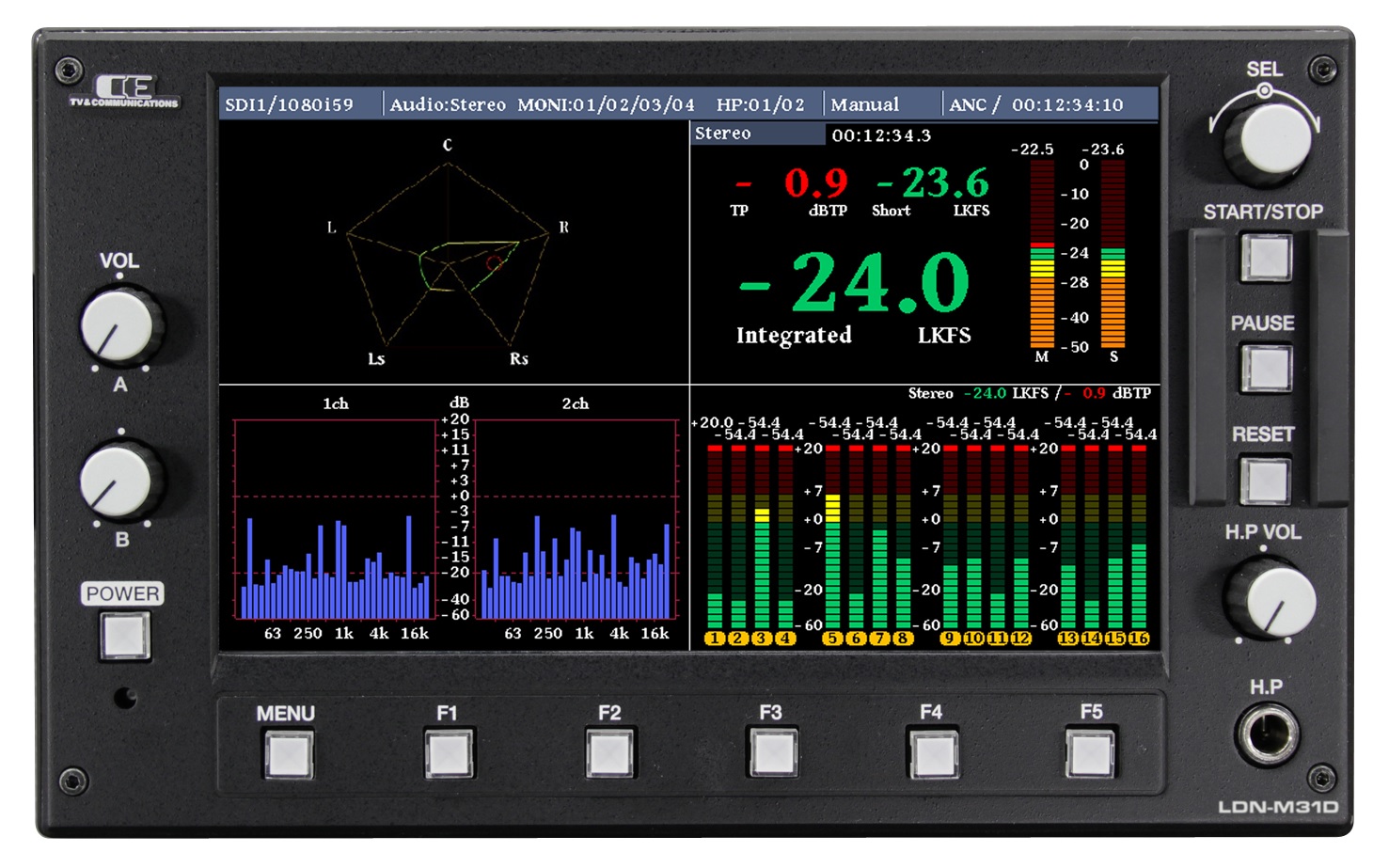 DVI出力付きマルチオーディオメータ機能装備／ラウドネスメータ 3G