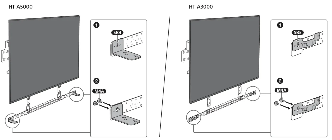 新製品＞サウンドバーも、BRAVIAと一緒に首振りできる、壁掛け金具「SU