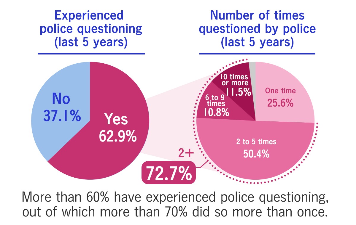 人種差別的な職務質問をやめさせよう！訴訟｜#STOPレイシャル