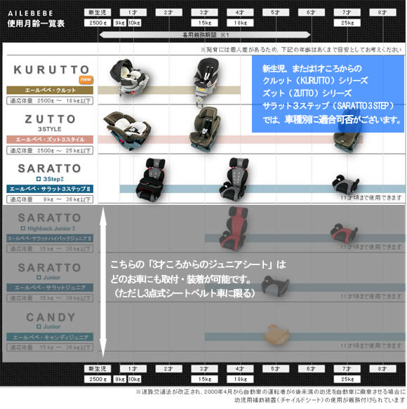 説明書】エールベベ クルット4ouiISOFIX チャイルドシートBF890 説明書
