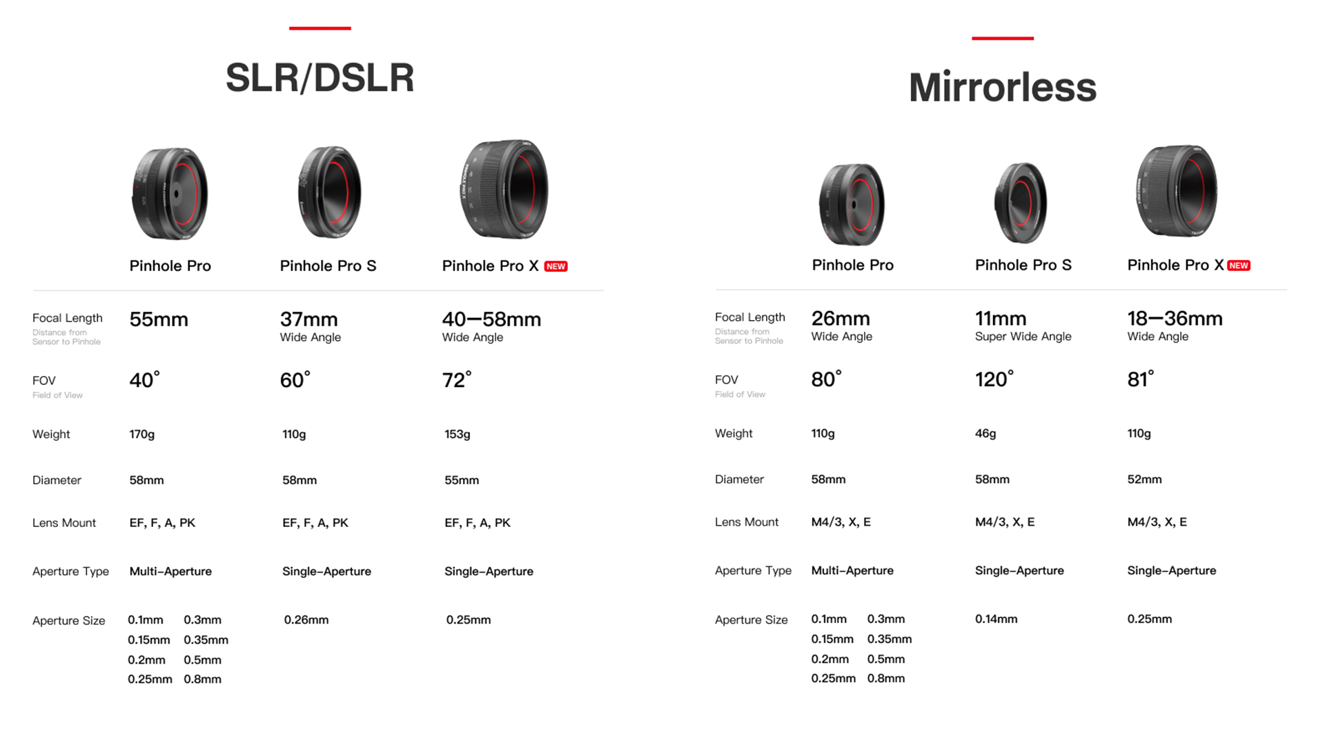 Pinhole Pro X Sets for Expert ピンホールレンズ