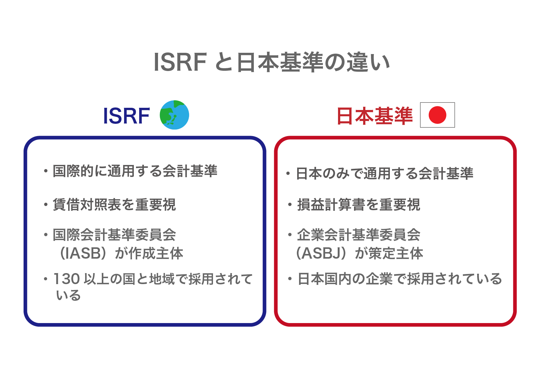 IFRS・日本・米国基準の徹底比較 表解IFRS・日本・米国基準の徹底比較