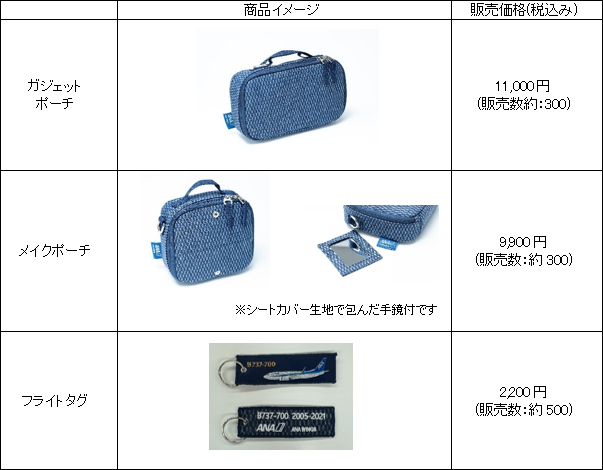 数量限定 ANAグループを退役したボーイング737-700型機シートカバーの