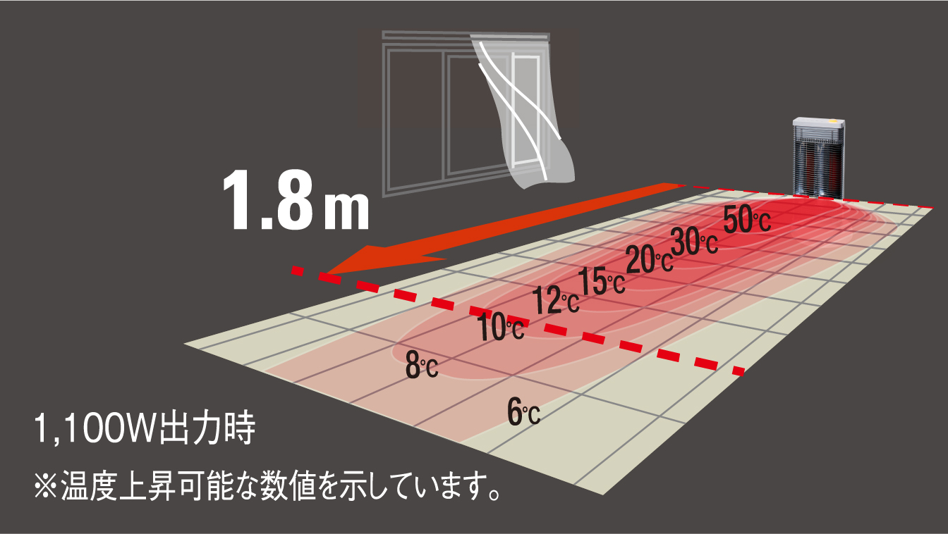 遠赤外線暖房機 セラムヒート 特長 家電量販店取扱製品 | 遠赤外線暖房
