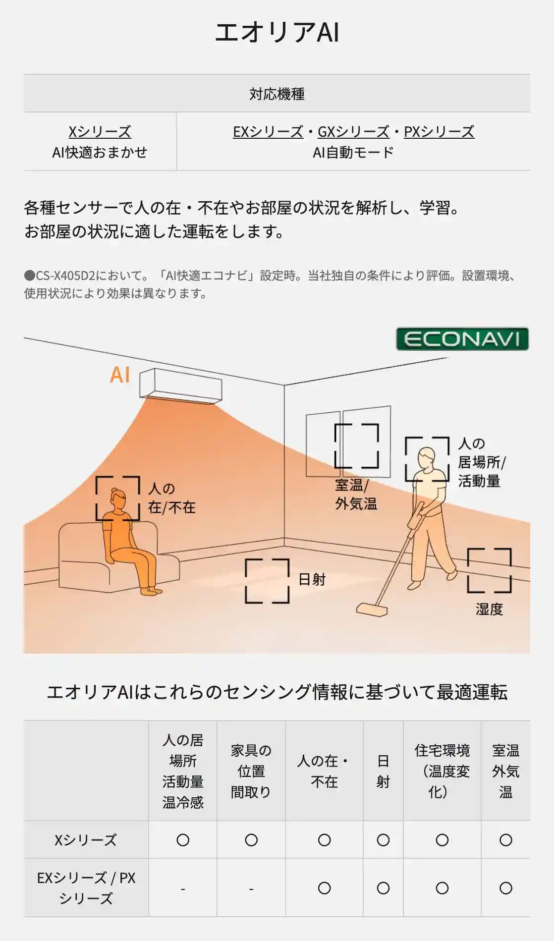 CS-EX405D2・パナソニックエアコン｜小田原・平塚のエアコン販売・取付