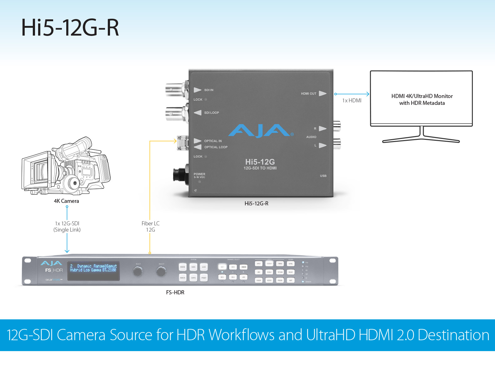 Hi5-12G - 4K/UltraHD (12G-SDI) to HDMI 2.0 Converters - HDMI