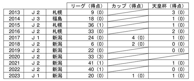 堀米 悠斗 選手 契約更新のお知らせ - アルビレックス新潟 公式サイト