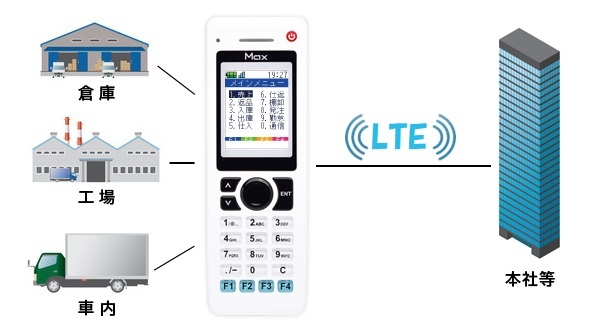 アルフ カラー液晶搭載 ハンディターミナル Max ALF 5台 アルフ カラー