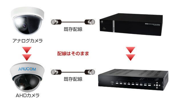 RD-RA5204 同軸デジタルレコーダー AHD3.0対応 2TB 4ch 防犯カメラ映像