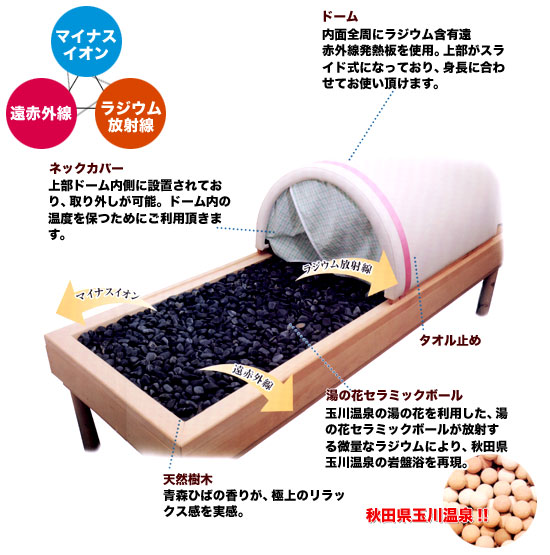 未使用保管品】小林産業 ご湯るりとLite たまがわ波動セラミック 岩盤浴