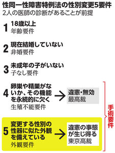朝日新聞：2025年11月09日朝刊