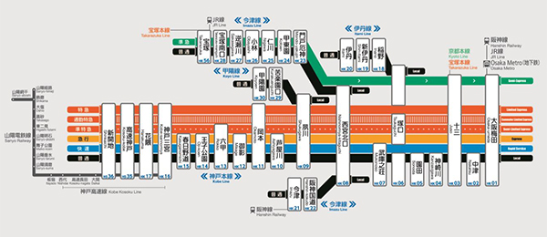 2025年2月22日（土）初発より 阪急神戸線・宝塚線でダイヤ改正を実施し
