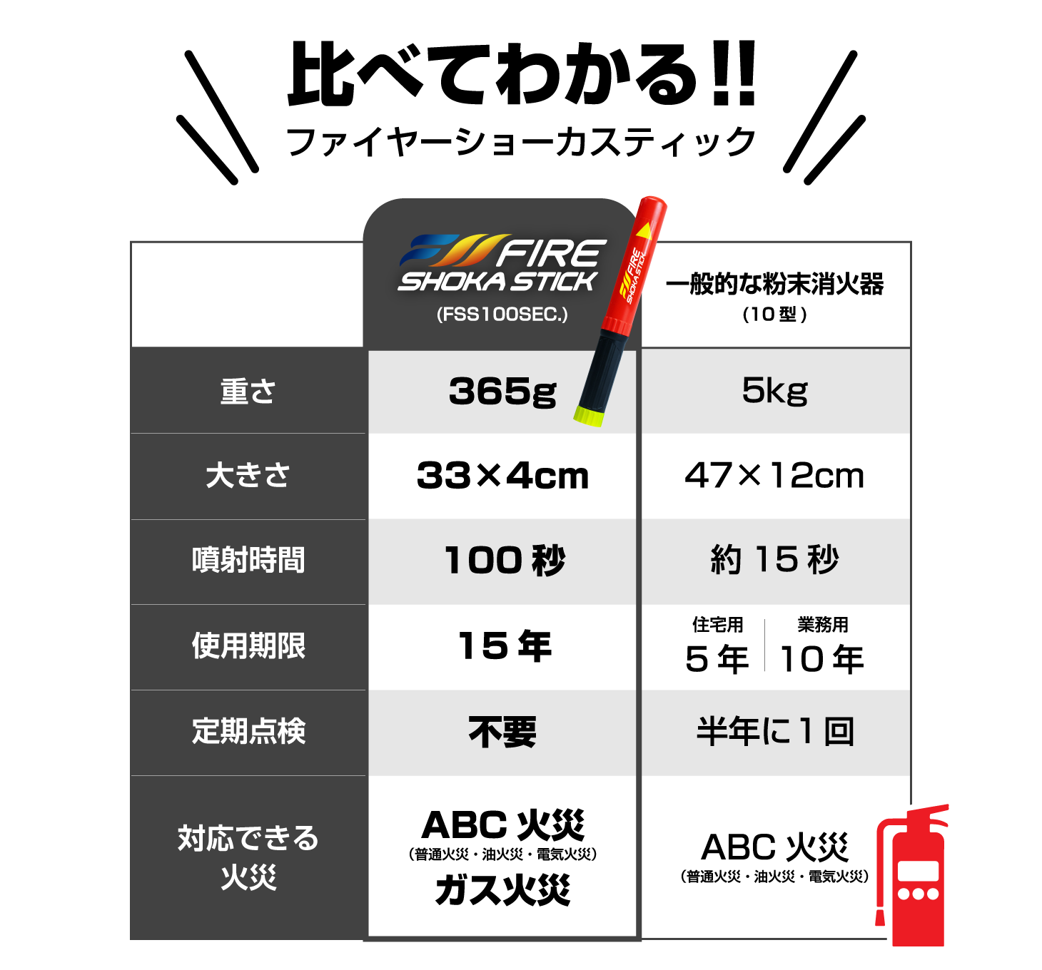 公式】FIRE SHOKA STICK（ファイヤーショーカスティック）