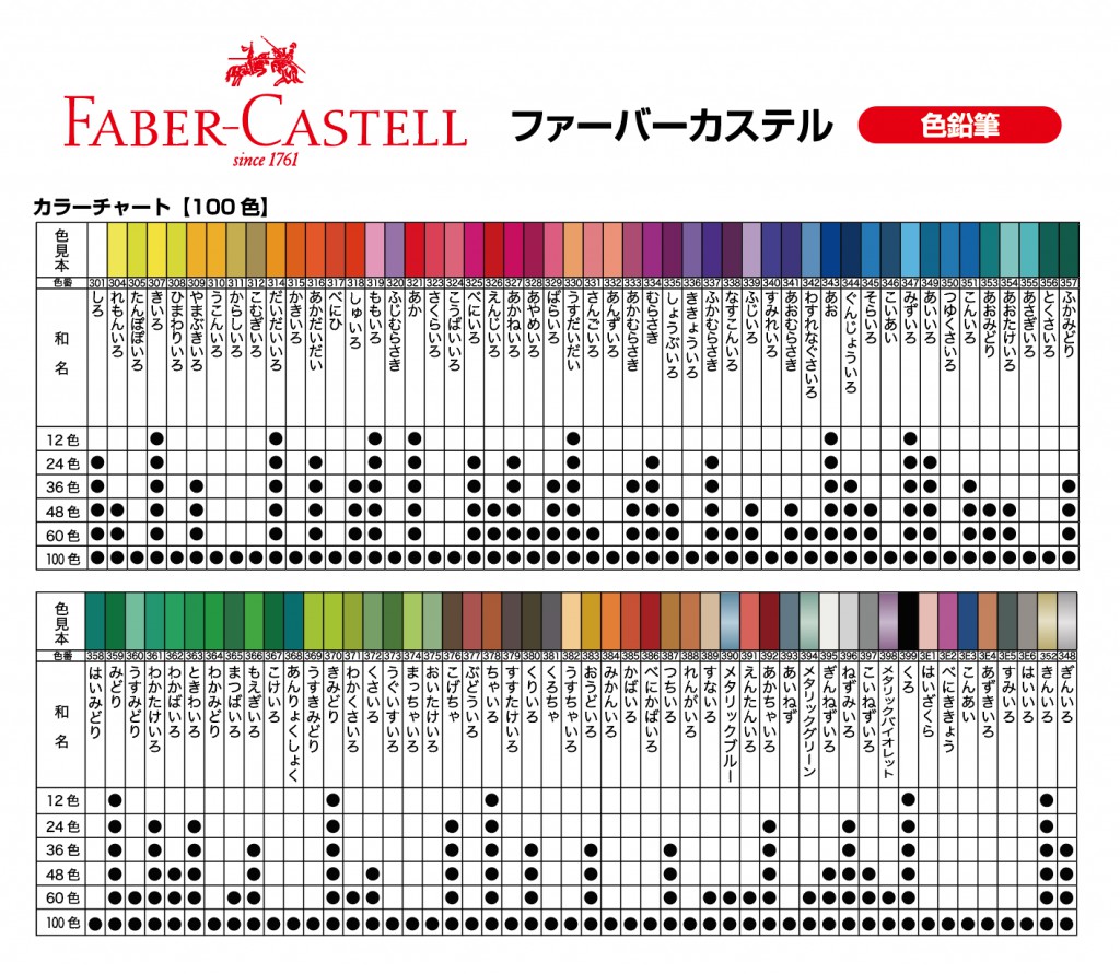 ファーバーカステル 色鉛筆 36色セット｜色鉛筆｜Faber-Castell