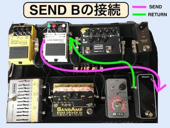 BOSS Line Selector LS-2 箱付き BOSS - LS-2 | Line Selector