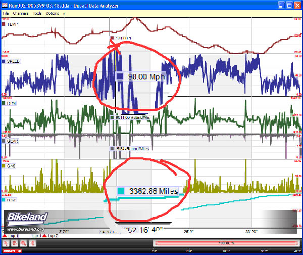 Ducatiパニガーレv4 DDA Data Analyzer 未使用 新品 Ducati Data