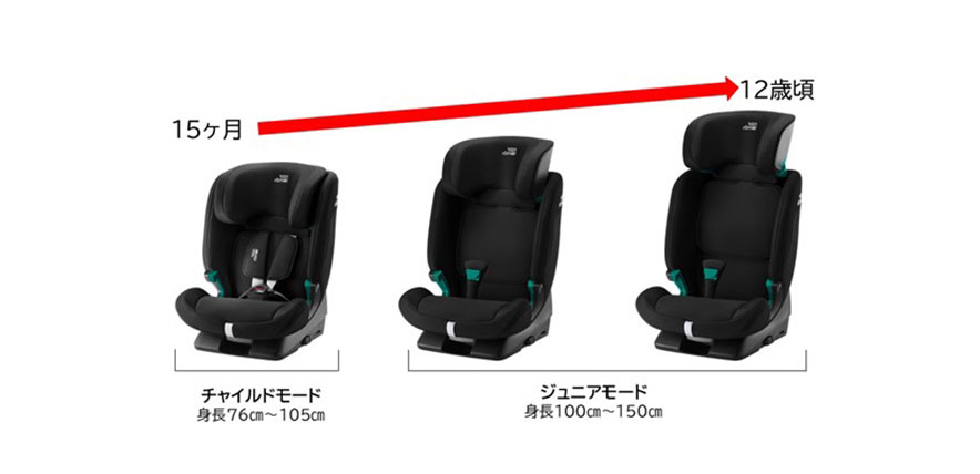 15ヶ月～12歳まで使えるチャイルド・ジュニア兼用シートEVOLVAFIXのご