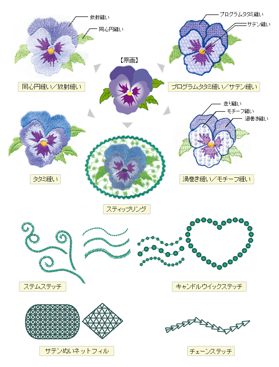 ステッチ&編集機能 - 基本機能 | 刺しゅうPRO 10 | 刺しゅう用ミシン
