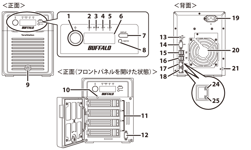 NAS ユーザーマニュアル