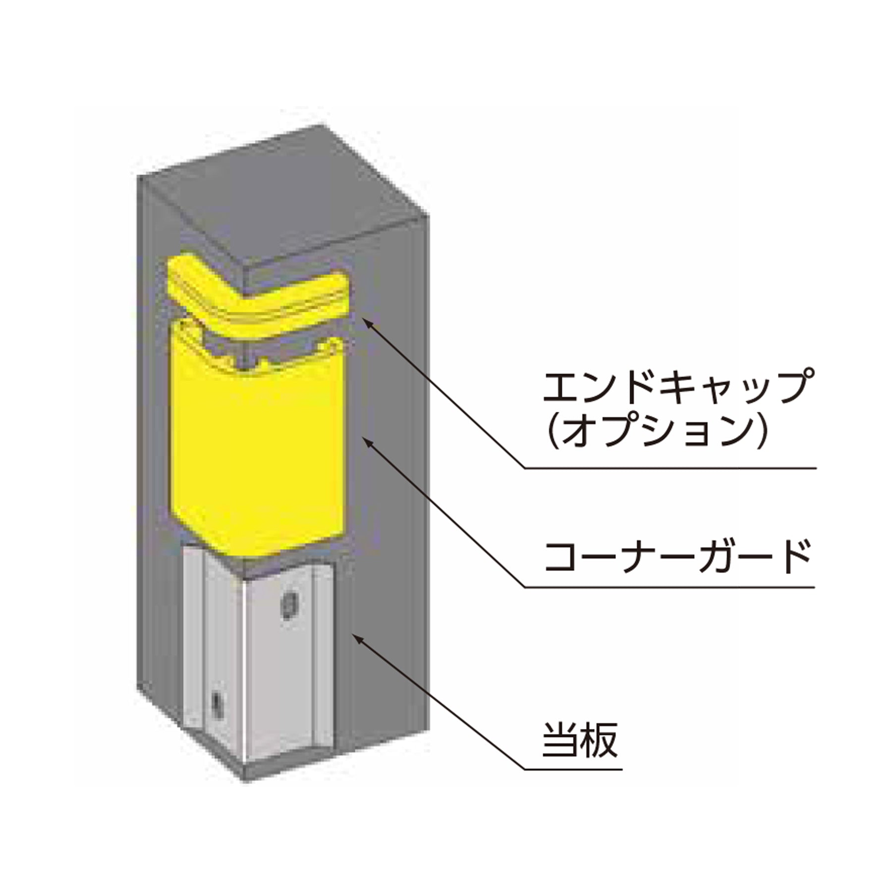 SCL型直角コーナー用コーナーガード 当板付き SCL－0035V