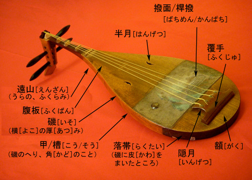 アジアの楽器図鑑