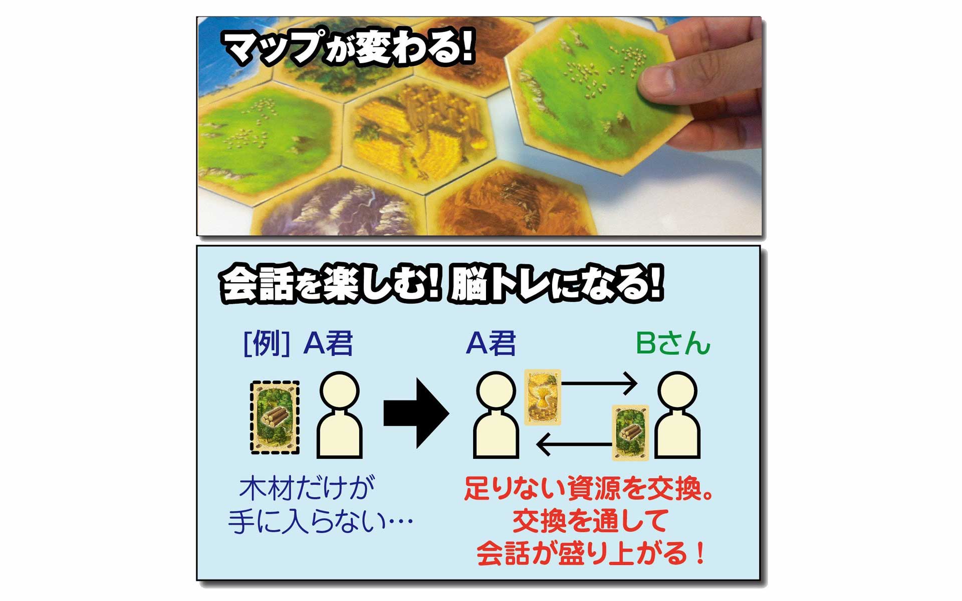 カタン スタンダード版