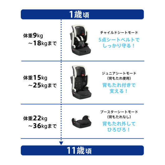 ライトフィットエアー（西松屋限定モデル）＜販売終了＞ | ベビー用品