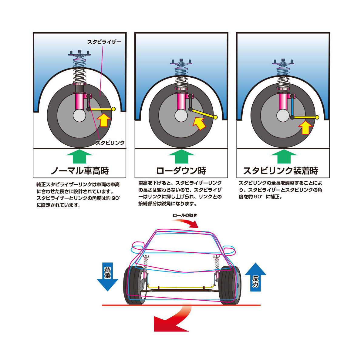 D-MAX / 調整式スタビライザーリンク（SUZUKI スイフトスポーツ/ZC33S）