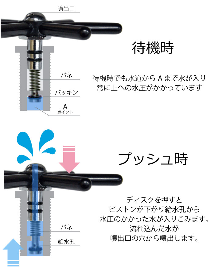 ピッチャーリンサー 埋込型 ロングespresso parts ステンレスシンク