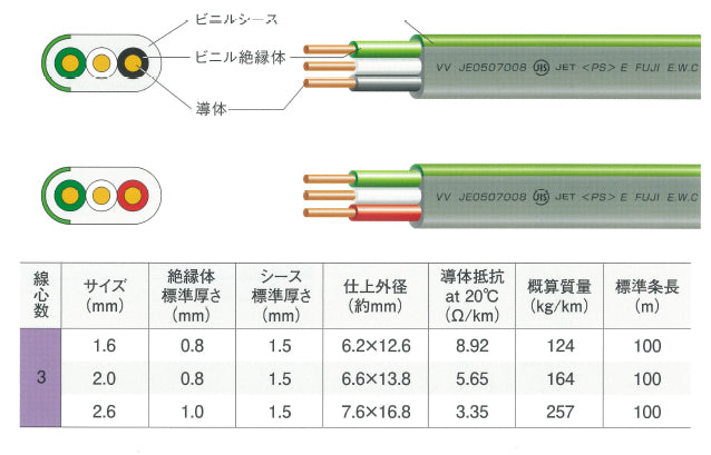 VVF2.03100BWG｜公団用VVF 2.0MM×3C 黒白緑｜600Vビニル絶縁