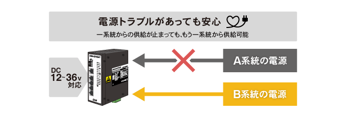 DEH-GTX5AT 特長 - 産業用PoEスイッチングハブ | ダイヤトレンド株式会社