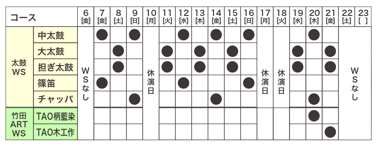 う*6様 DRUM TAO 河津晴喜さん キーホルダー コースターセット 夏フェ