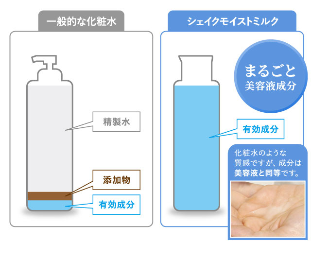 URU オールインワン美容ミルク240ml×2本セット 公式】ULU FREE