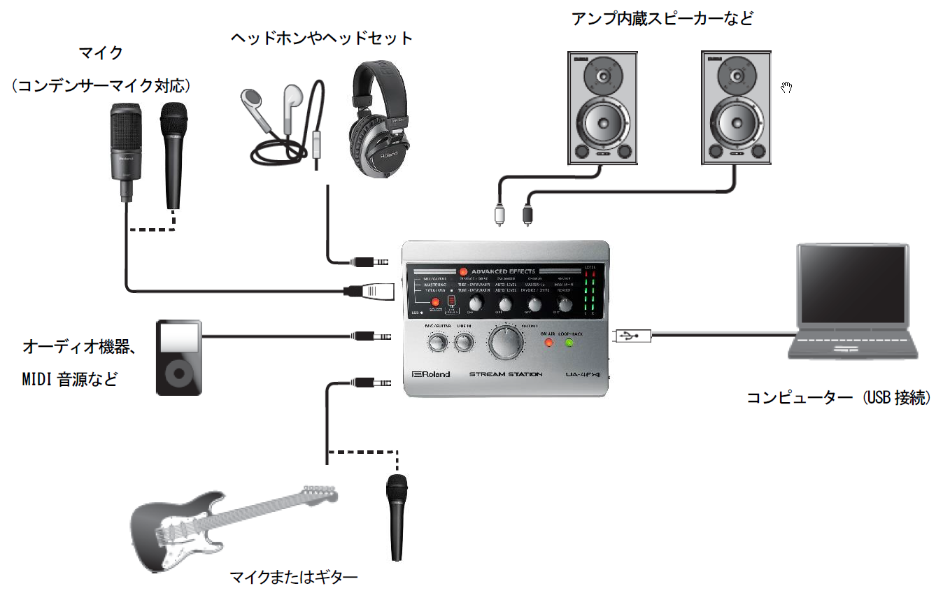 Roland UA-4FXII オーディオインターフェイス SM58セット